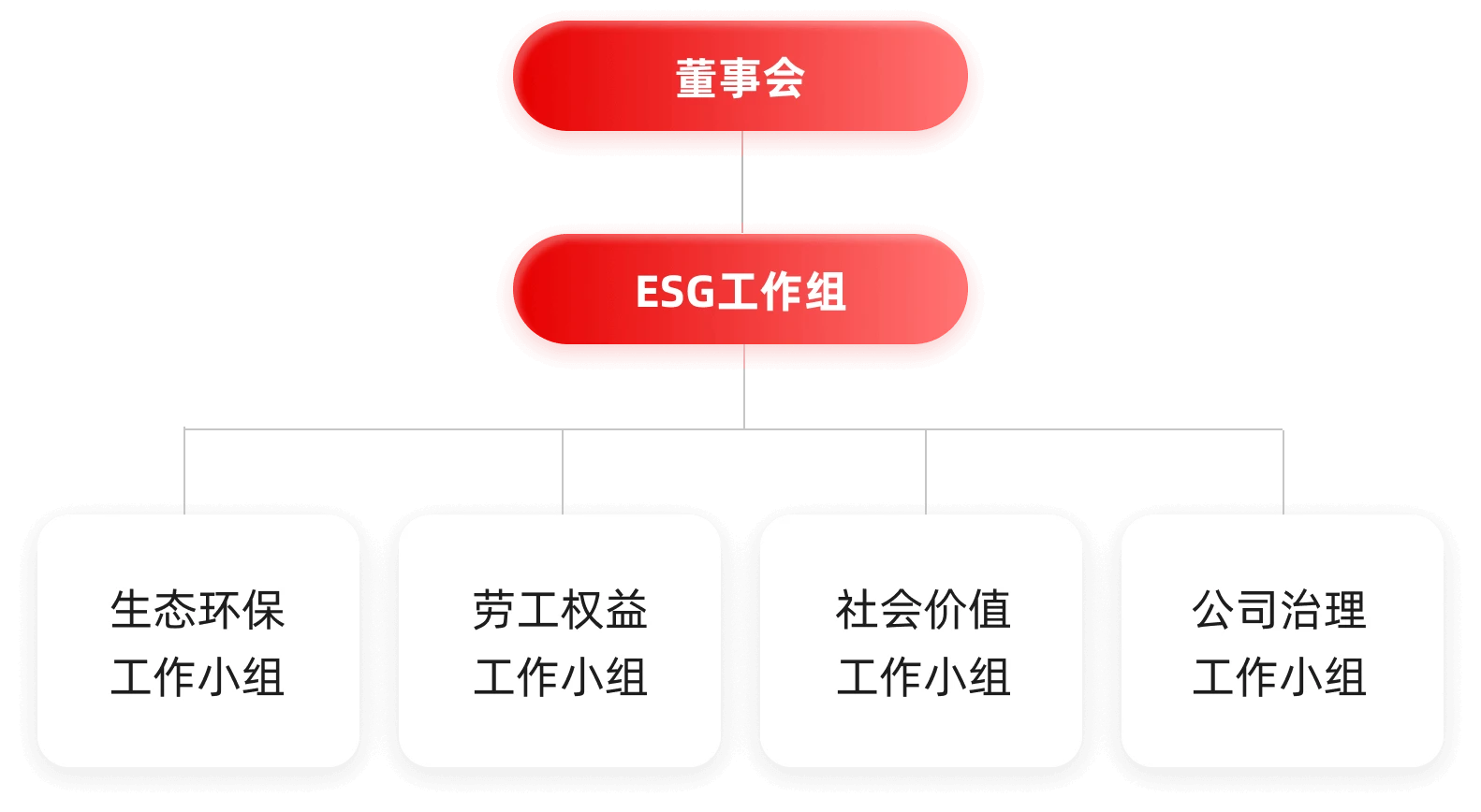 公司治理